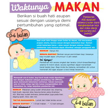 Perkembangan Pola Makan Bayi