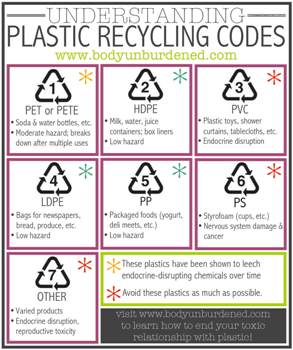Arti Simbol Kemasan Plastik 