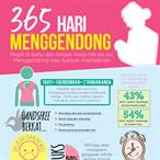 Manfaat Menggendong Bayi