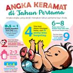 Angka Penting Tahun Pertama