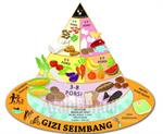 Makan Sesuai Piramida