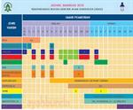 Mengikuti Jadwal Imunisasi 